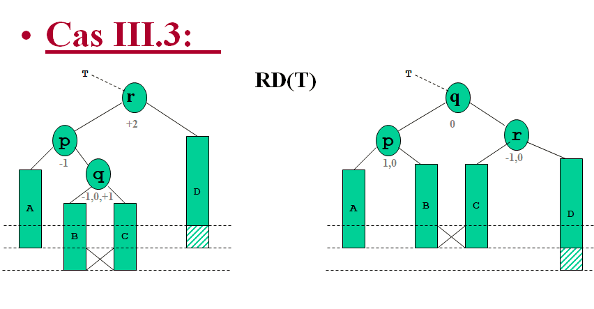 Cours d'Algorithmique : Les Arbres (ABR, AVL) + Parcours infixe, préfixe et post fixe 35 Cours-gratuit-image 79