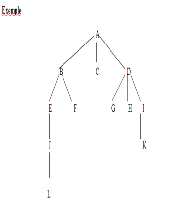 Cours d'Algorithmique : Les Arbres (ABR, AVL) + Parcours infixe, préfixe et post fixe 36 l’ordre de visite des nœuds pour le parcourt infixe