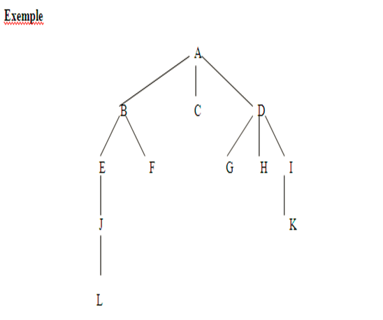 Cours d'Algorithmique : Les Arbres (ABR, AVL) + Parcours infixe, préfixe et post fixe 38 l’ordre de visite des nœuds pour le parcourt postfixe