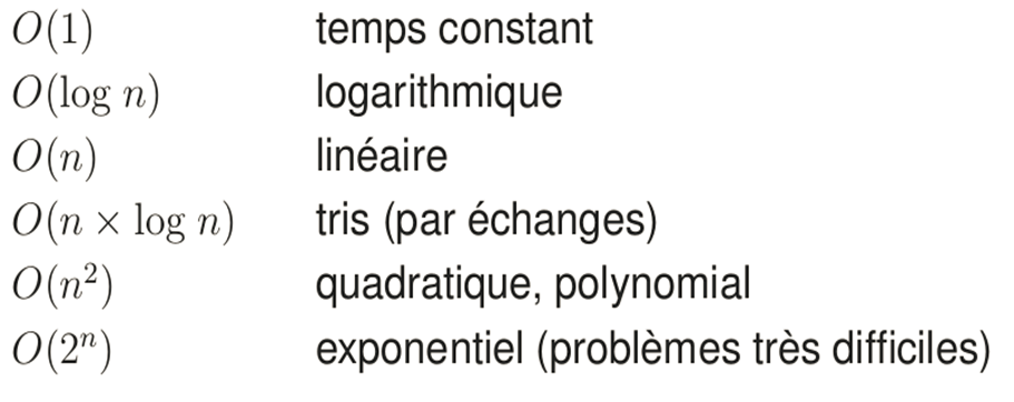 Analyse de la complexité d'un algorithme 4 Cours-gratuit-image 91