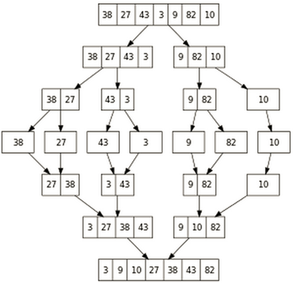 Analyse de la complexité d'un algorithme 6 Cours-gratuit-image 94