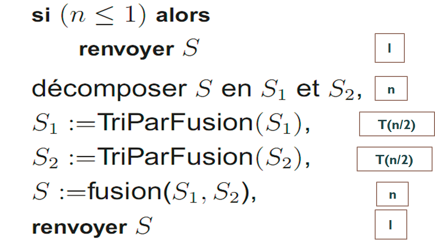 Analyse de la complexité d'un algorithme 7 L’algorithme de tri par fusion