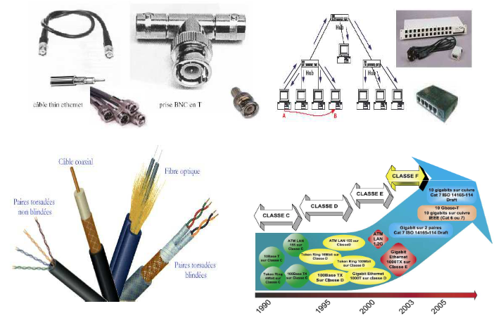 INTRODUCTION AUX RESEAUX 13 Cours-gratuit-interconnexion ethernet