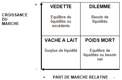 Cours de Marketing: Approche analytique 15 CROISSANCE DU MARCHE