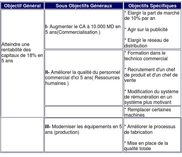 Le gestionnaire et la Planification 1 Cours-gratuit-Cest le concept implicite du pourquoi de lentreprise le gestionnaire et la planification