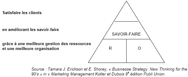 Cours de Marketing: Approche analytique 12 Identification des elements de performance