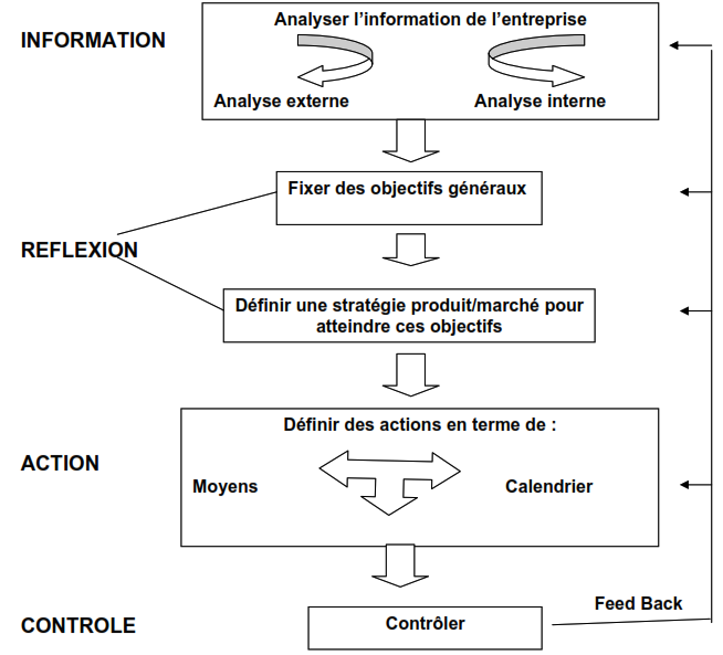Cours de Marketing: APPROCHE ANALYTIQUE / APPROCHE STRATEGIQUE ET OPERATIONNELLE 2 Cours-gratuit-La demarche marketing