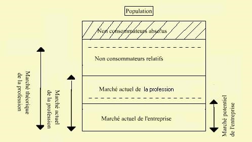 Le marché théorique les principaux fonctions de l'entreprise Le marché théorique les principaux fonctions de l'entreprise
