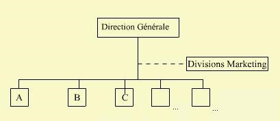 Les grandes fonctions de l'entreprise 1 Cours-gratuit-Le marketing dans l entreprise Sa place son organisation 2
