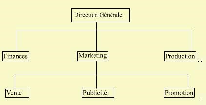 les principaux fonctions de l'entreprise les principaux fonctions de l'entreprise