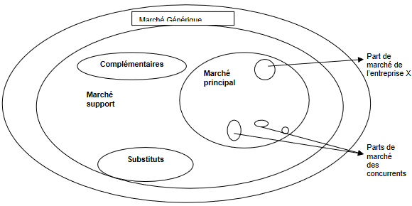 Cours de Marketing: Approche analytique 1 Les differents types de marches