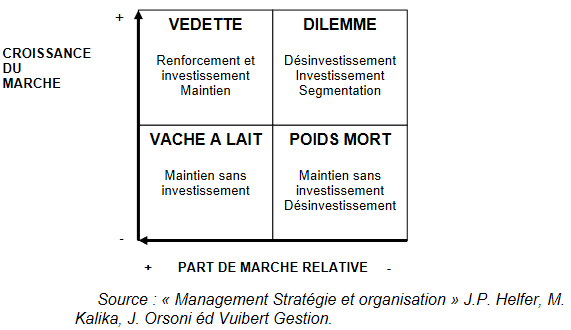Cours de Marketing: Approche analytique 16 Strategies generiques