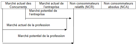 Cours de Marketing: Approche analytique 2 Structure quantitative de la demande