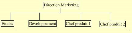 Les grandes fonctions de l'entreprise 3 Cours-gratuit-competences techniques pointues pour la connaissance des produits