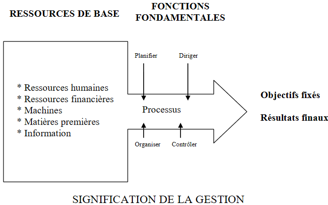 cours gestion entreprises pdf gratuit cours gestion entreprises pdf gratuit