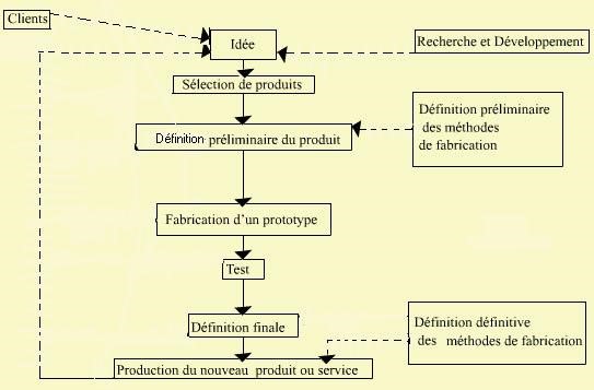 Les grandes fonctions de l'entreprise 13 Cours-gratuit-innovation dans l entreprise