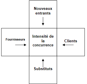 Cours de Marketing: Approche analytique 7 intensite concurrentielle sur un marche