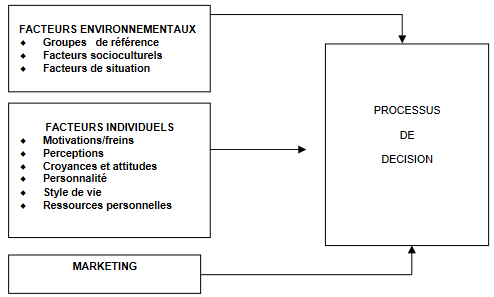 Cours de Marketing: Approche analytique 4 processus de decision