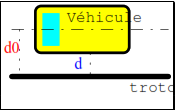 LES SYSTEMES AUTOMATISES Limites du modèle : Systèmes linéaires continus et invariants 8 La voiture est un systeme analogique 1