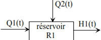 LES SYSTEMES AUTOMATISES Limites du modèle : Systèmes linéaires continus et invariants 16 Schema fonctionnel du reservoir