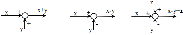 LES SYSTEMES AUTOMATISES Limites du modèle : Systèmes linéaires continus et invariants 12 Screenshot 12
