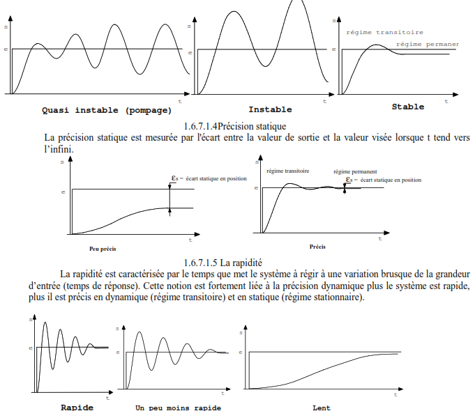 LES SYSTEMES AUTOMATISES Limites du modèle : Systèmes linéaires continus et invariants 25 Screenshot 26