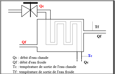 LES SYSTEMES AUTOMATISES Limites du modèle : Systèmes linéaires continus et invariants 5 Screenshot 4