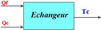 LES SYSTEMES AUTOMATISES Limites du modèle : Systèmes linéaires continus et invariants 6 echangeur