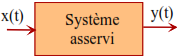 LES SYSTEMES AUTOMATISES Limites du modèle : Systèmes linéaires continus et invariants 21 fonction du temps