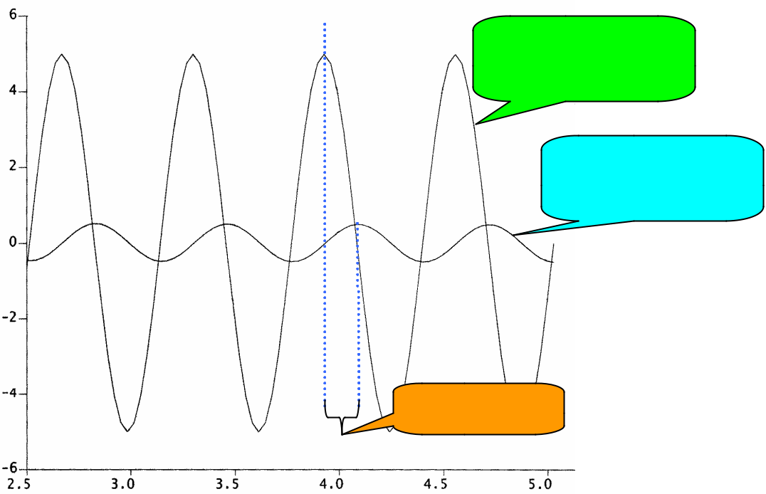 ANALYSE FREQUENTIELLE