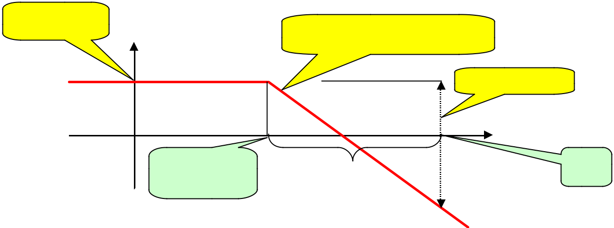 Systèmes linéaires continus invariants